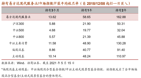 易方达哪个基金(易方达哪个基金持有百度股票的)