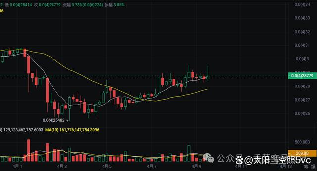 shiba币(shiba币未来会涨到多少)