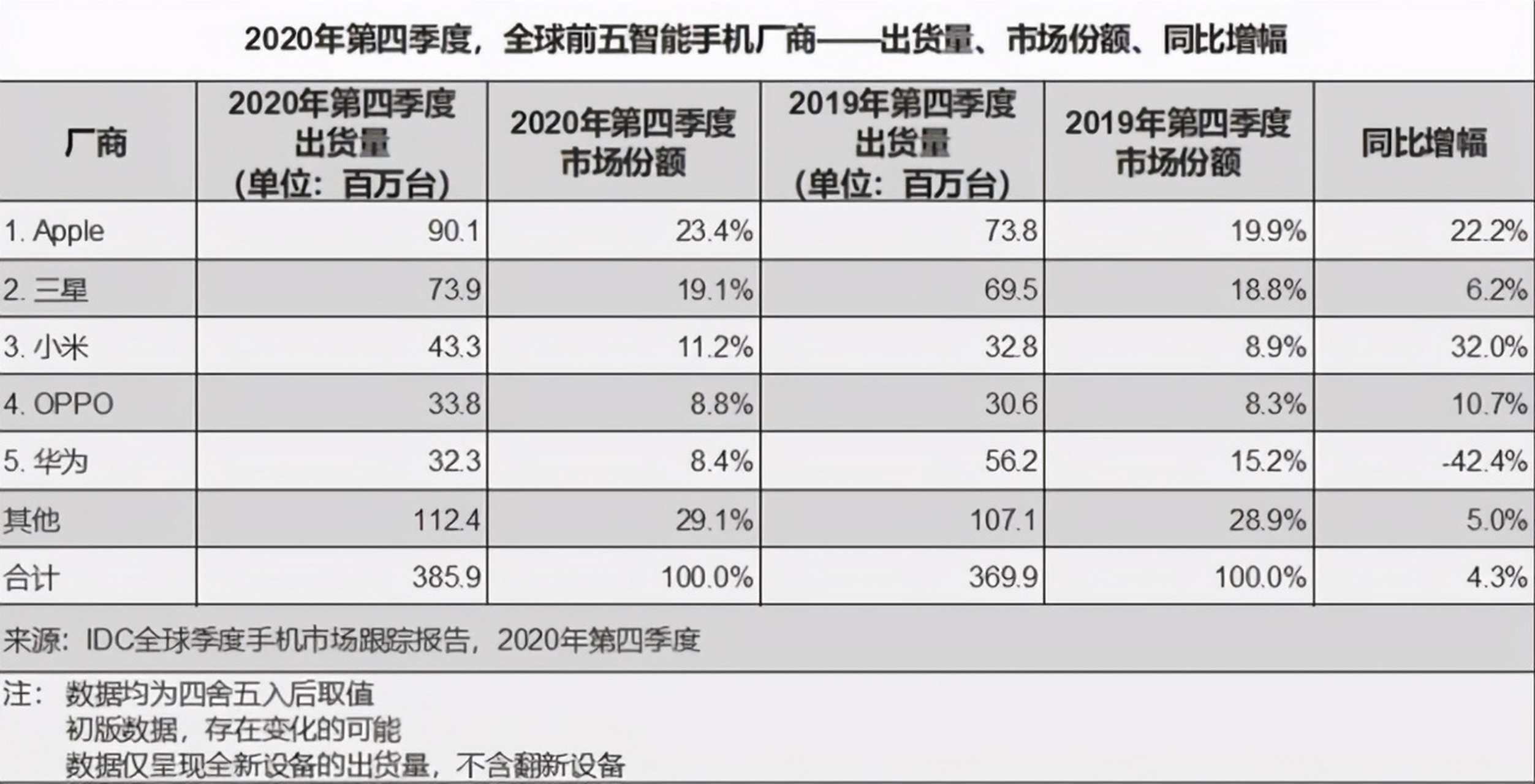 oppo哪个集团(oppo手机集团品牌)