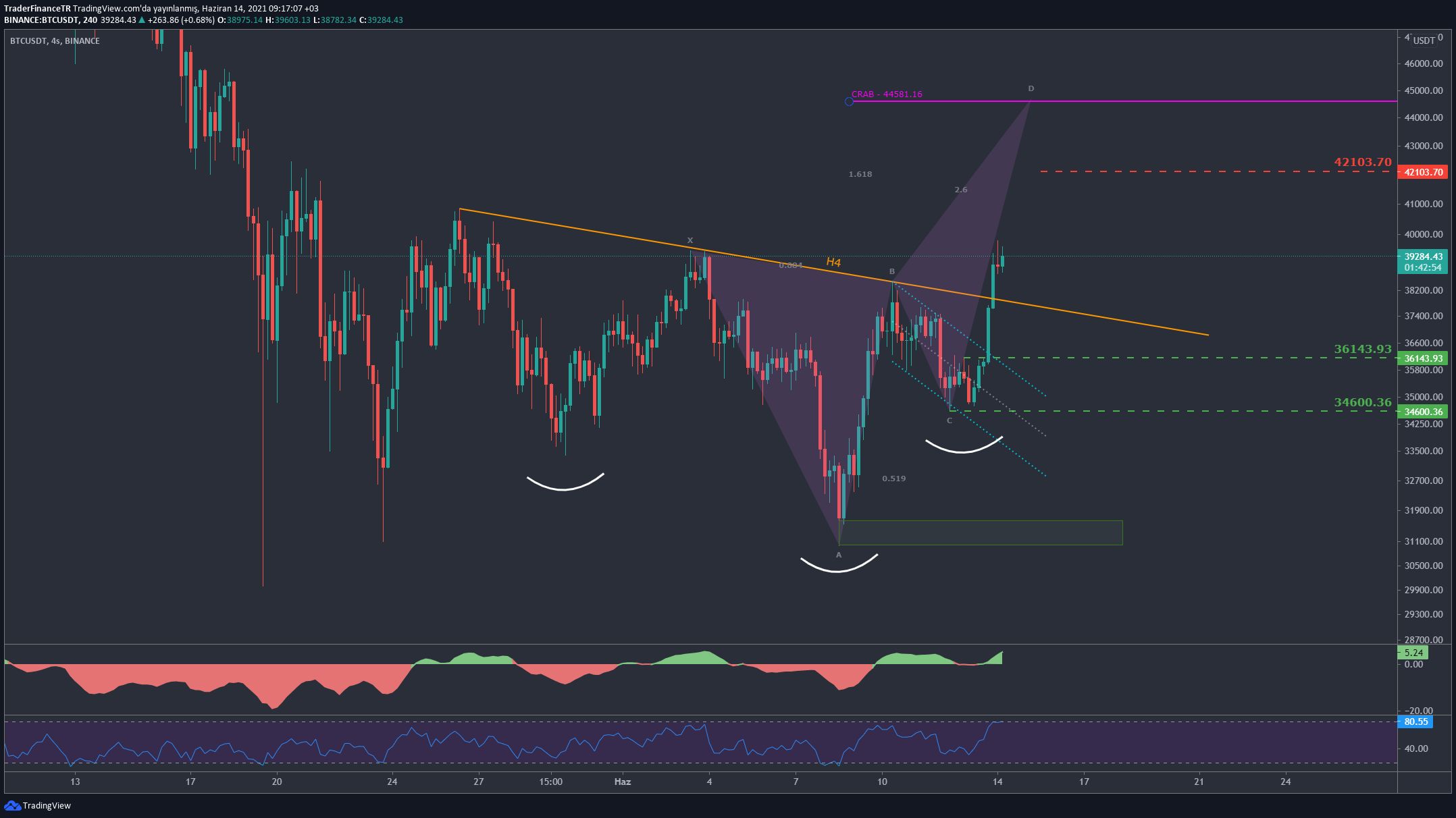 比特币历史年k线图(比特币历史行情实时走势图)
