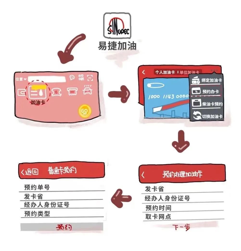 哪个银行卡加油打折(2021哪个银行卡加油优惠大)