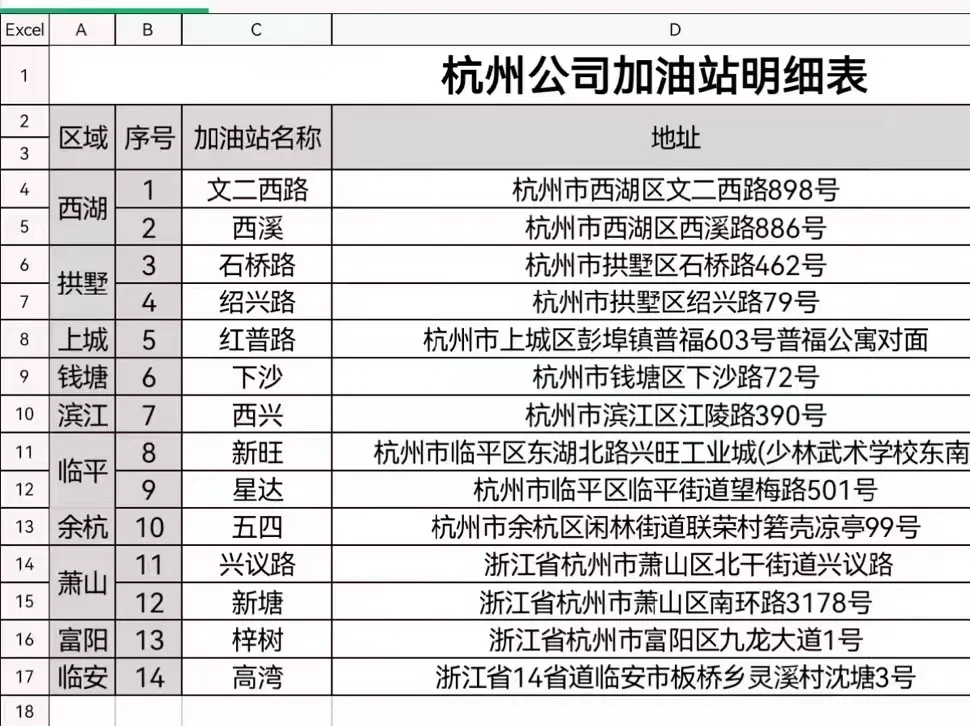 哪个银行卡加油打折(2021哪个银行卡加油优惠大)