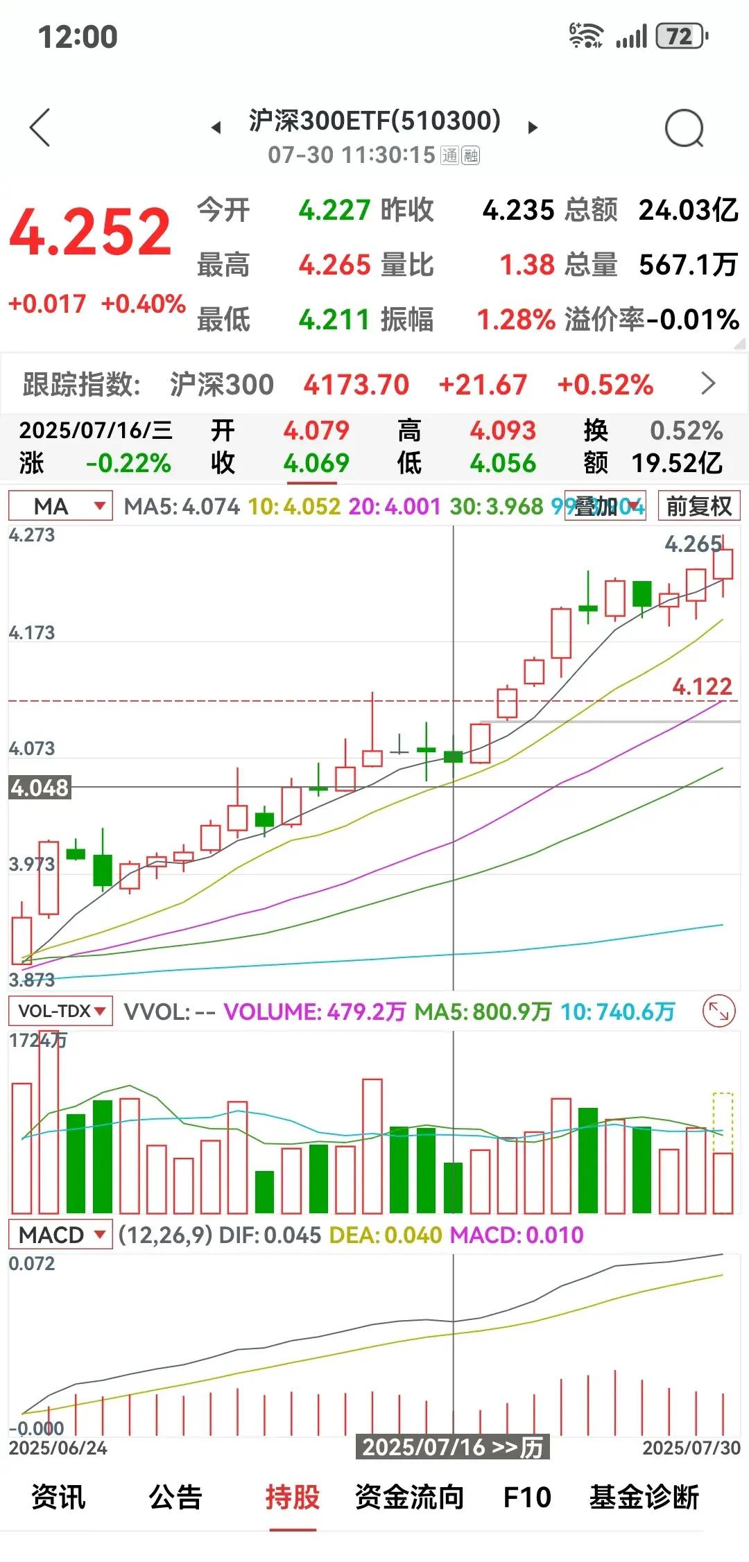 买很多股票哪个涨买哪个(股票太多了不知买哪只)
