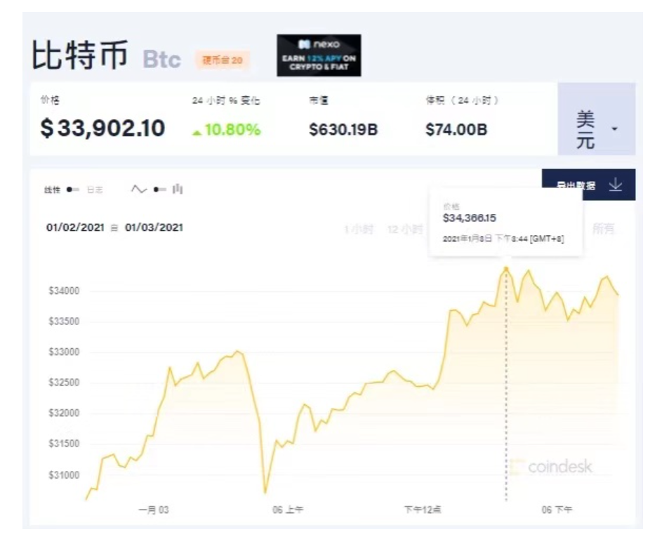 瑞波币行情(今日瑞波币行情)