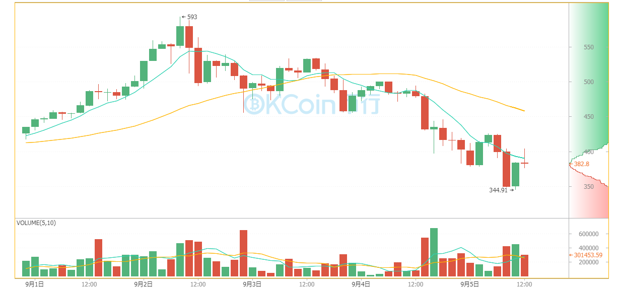 比特币价格今日行情(比特币行情实时走势图)