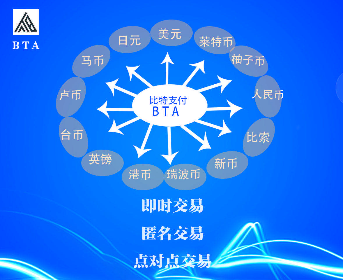 比特儿交易所app下载(比特儿交易所app官方下载)