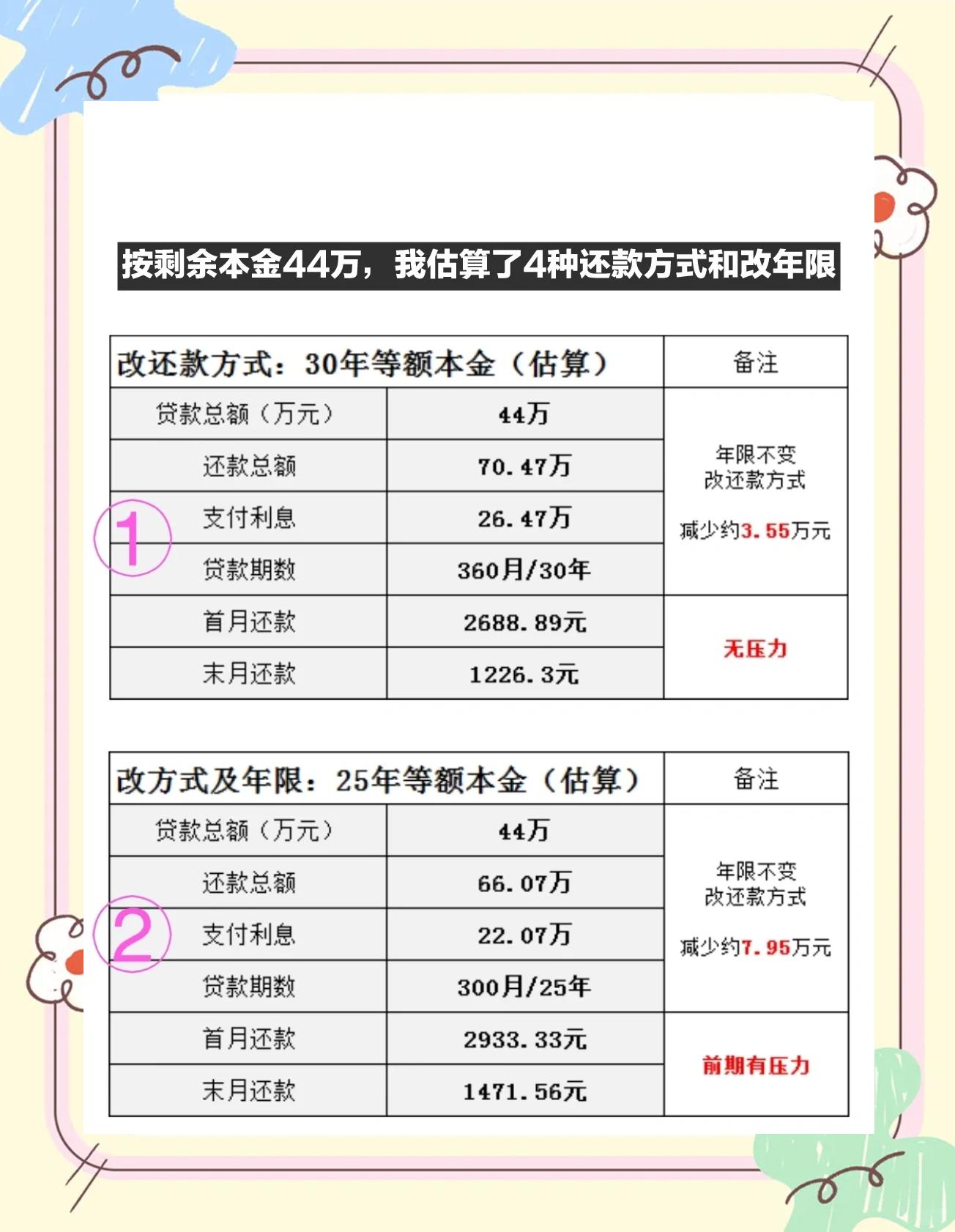 哪个银行房贷利率打折(办房贷哪家银行利率低)