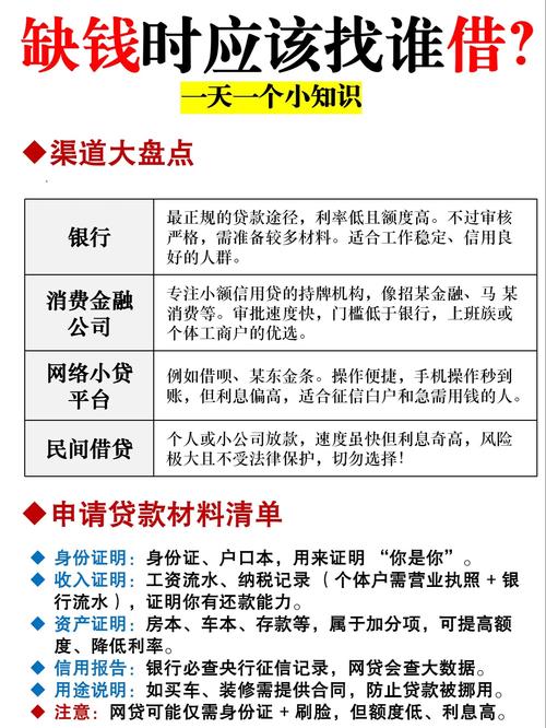 借款哪个平台(借款哪个平台利息低) 借款哪个平台(借款哪个平台利息低)