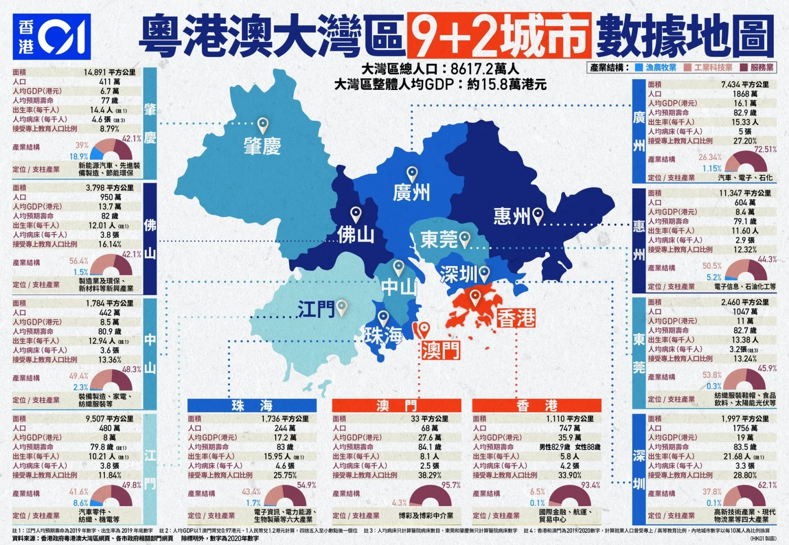 粤港澳龙头股是哪个(粤港澳龙头股有哪些)