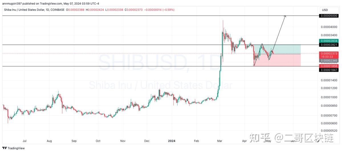 shib交易行情(shib实时价格行情)
