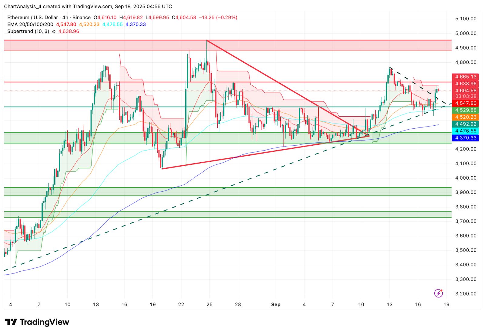 以太币今日价格(以太币今日价格行情)