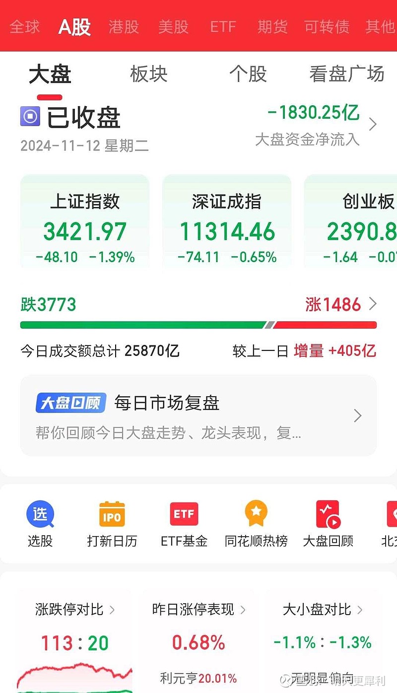 期货大盘指数是哪个(期货市场的大盘指数) 期货大盘指数是哪个(期货市场的大盘指数)