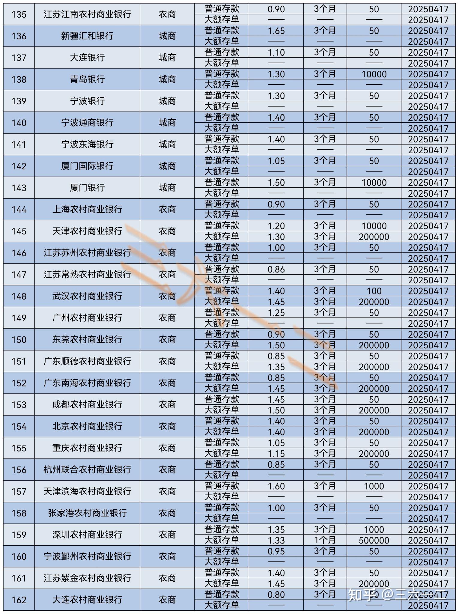 活期和定期哪个利息高(活期和定期存款利率差多少)