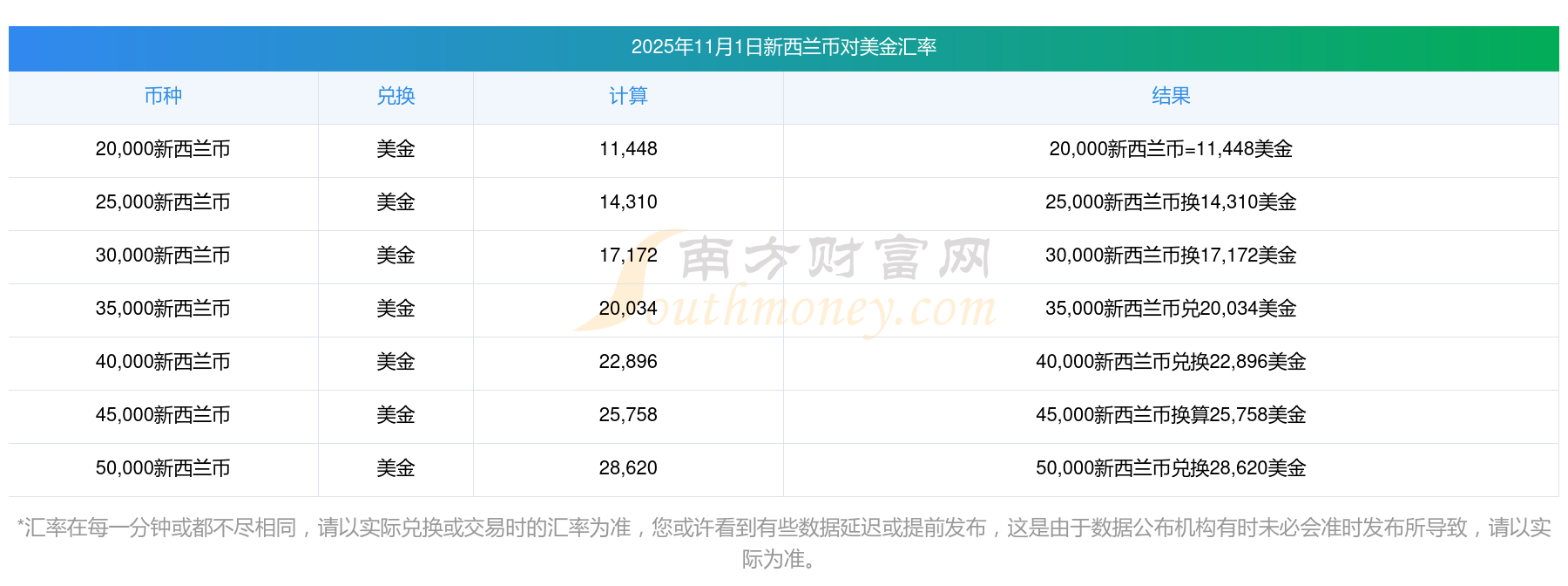 虚拟货币最新行情(虚拟币的最新行情) 虚拟货币最新行情(虚拟币的最新行情)