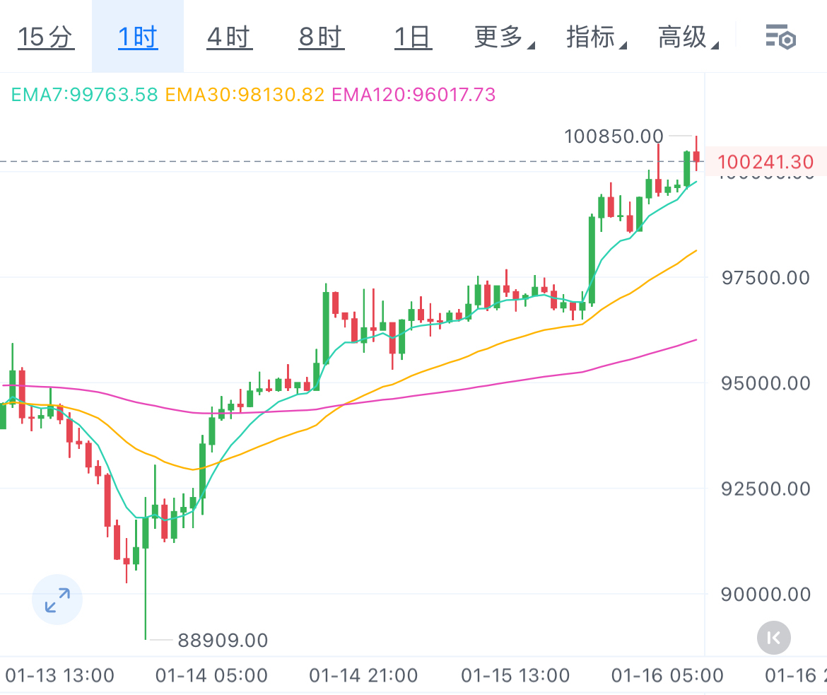 艾达币最新行情(艾达币价格今日行情k线图)