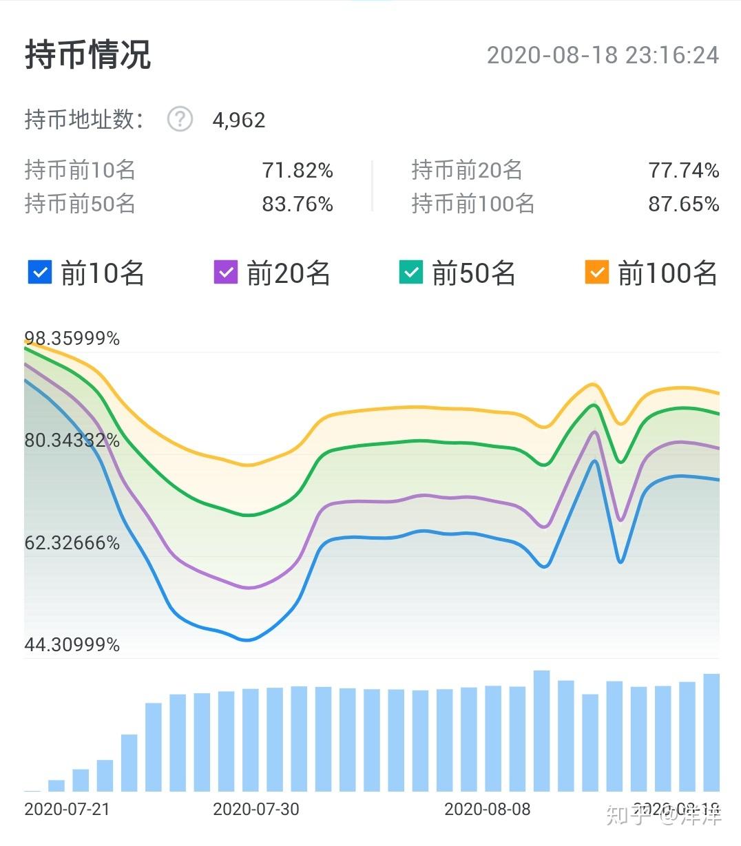 bch地址(bch地址查询)