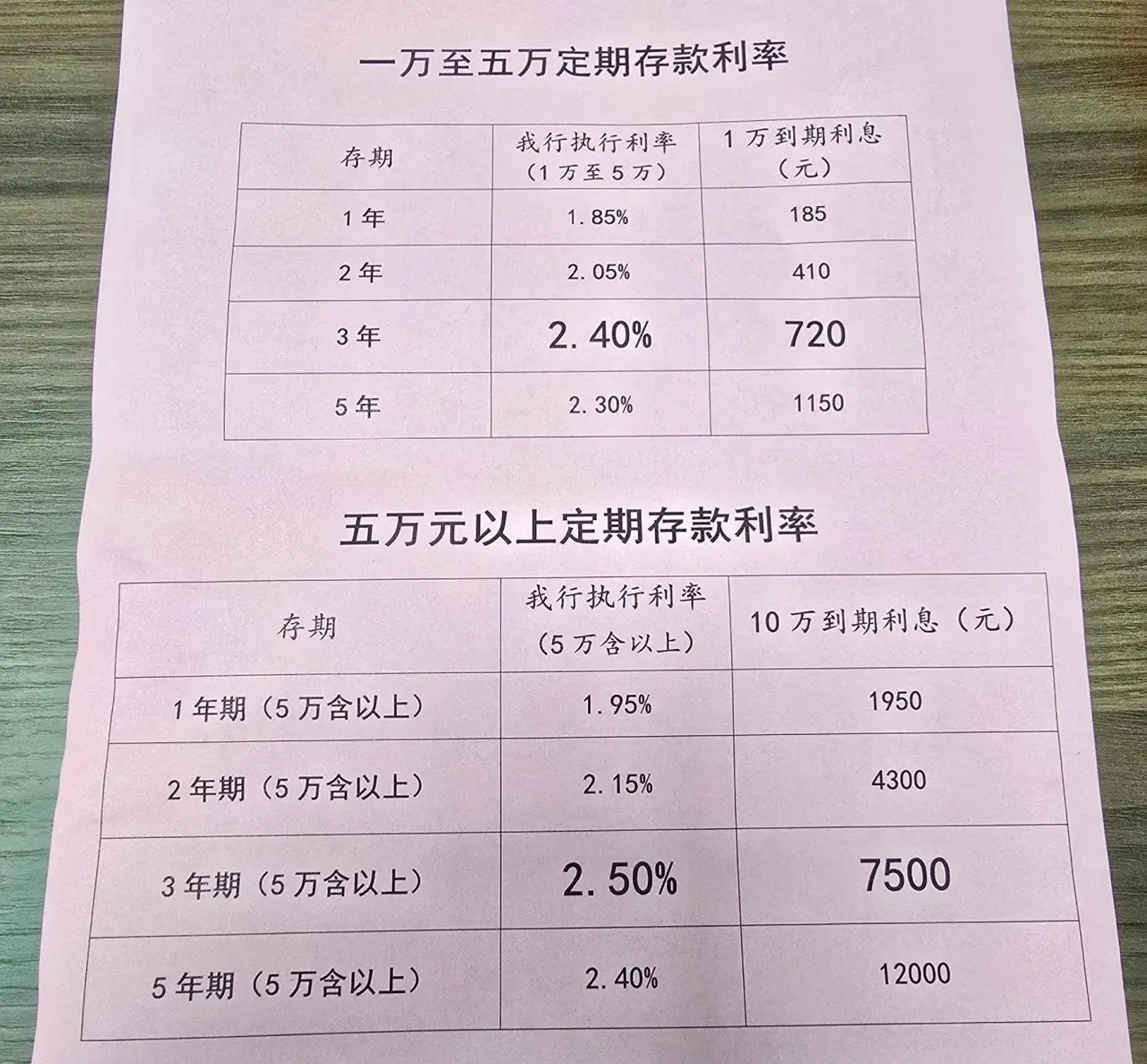 定期存款哪个利息高(定期存款哪个利息高些)