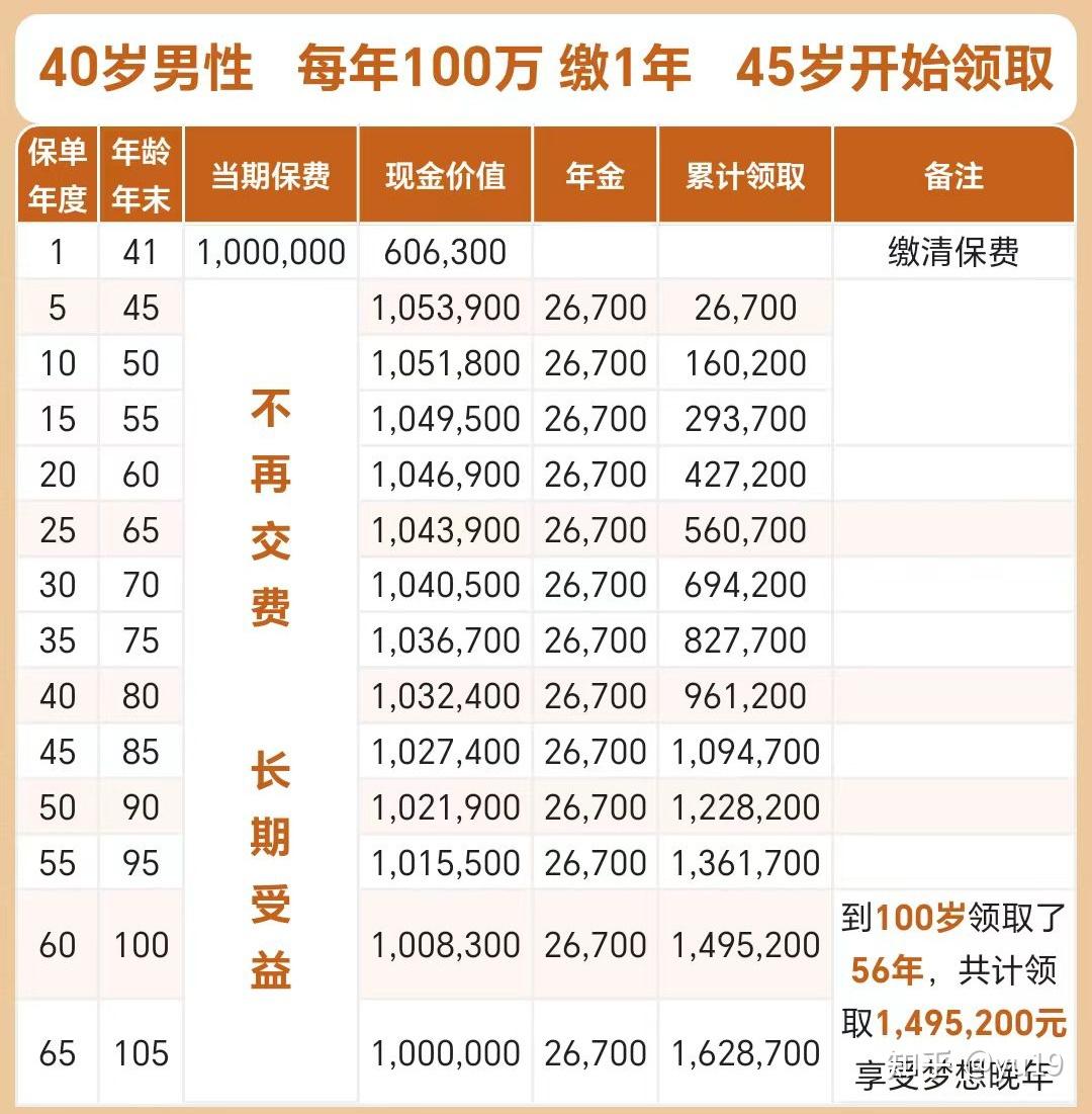 定期存款哪个利息高(定期存款哪个利息高些)