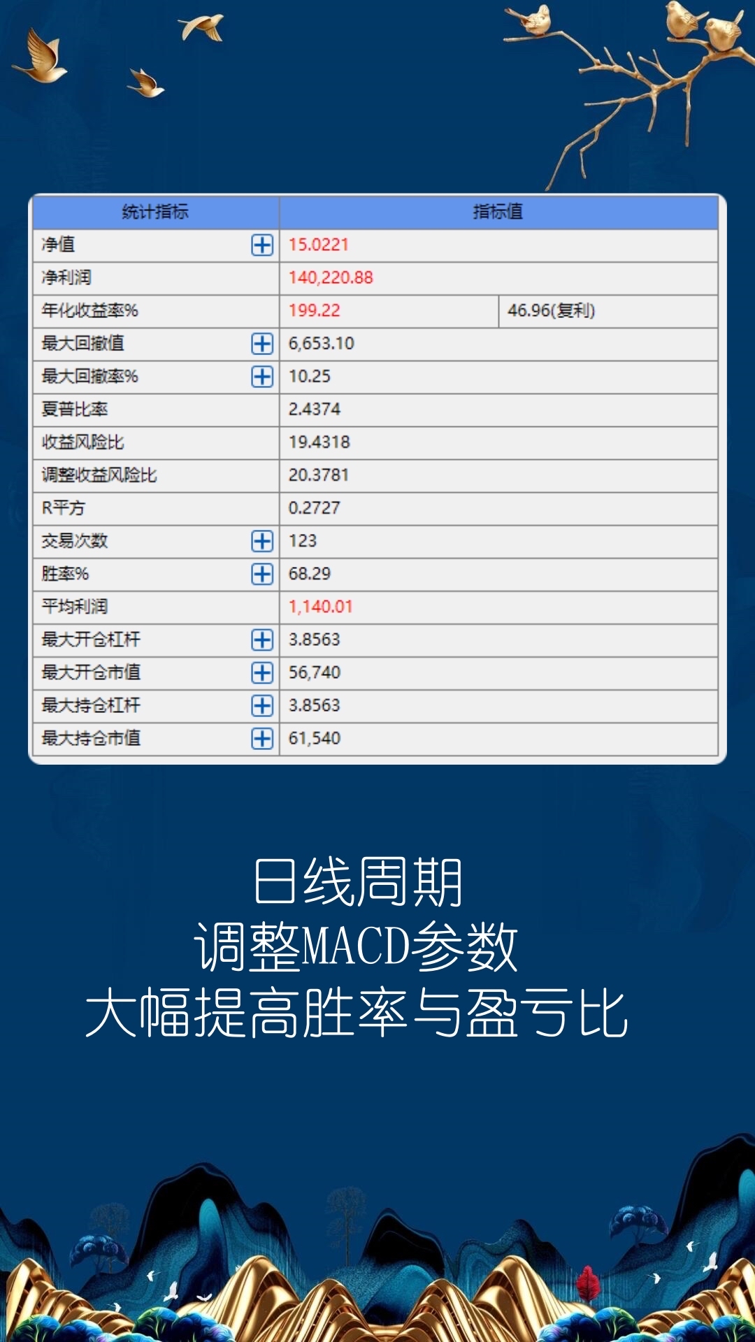 macd哪个参数(macd的参数调为哪些比较好)