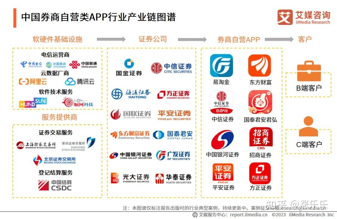 基金和证券的哪个更好(基金和证券哪个更挣钱)
