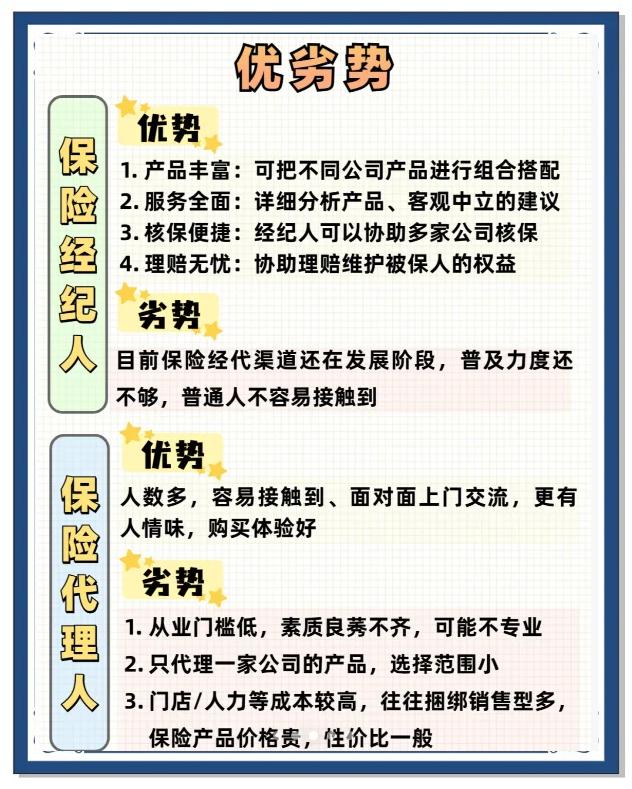 买保险找哪个公司好(买保险选哪家公司)