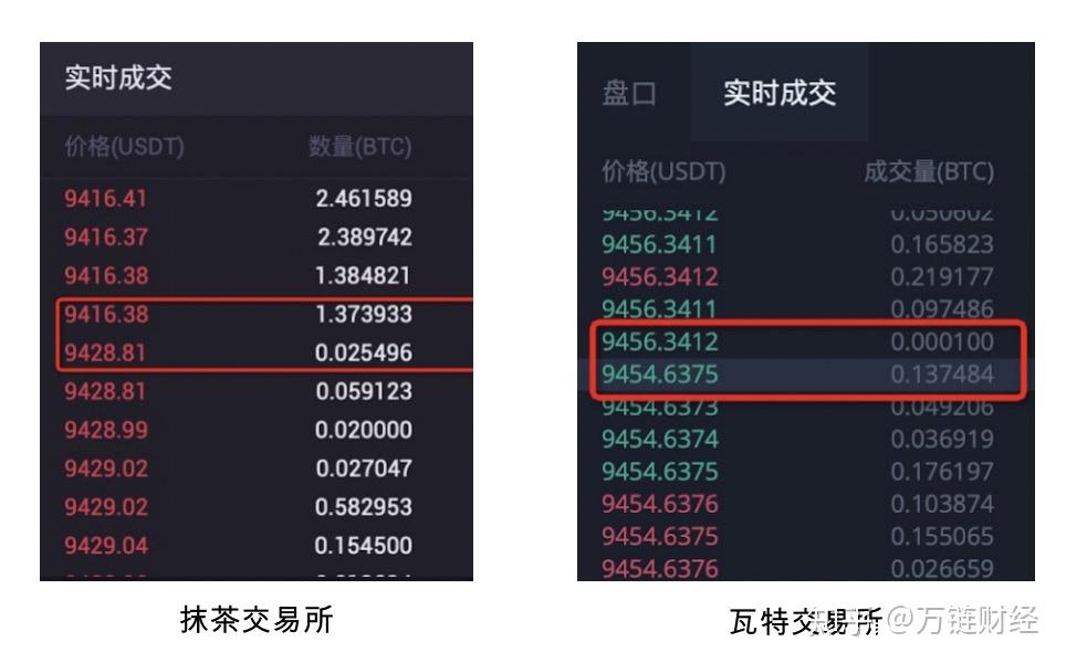 瓦特交易所app下载(瓦特交易所bzz)