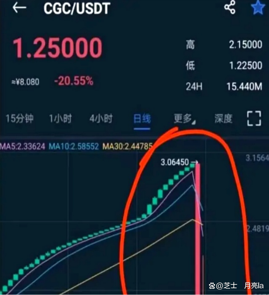 币圈十大交易所排名(币圈十大交易所排名有哪些)