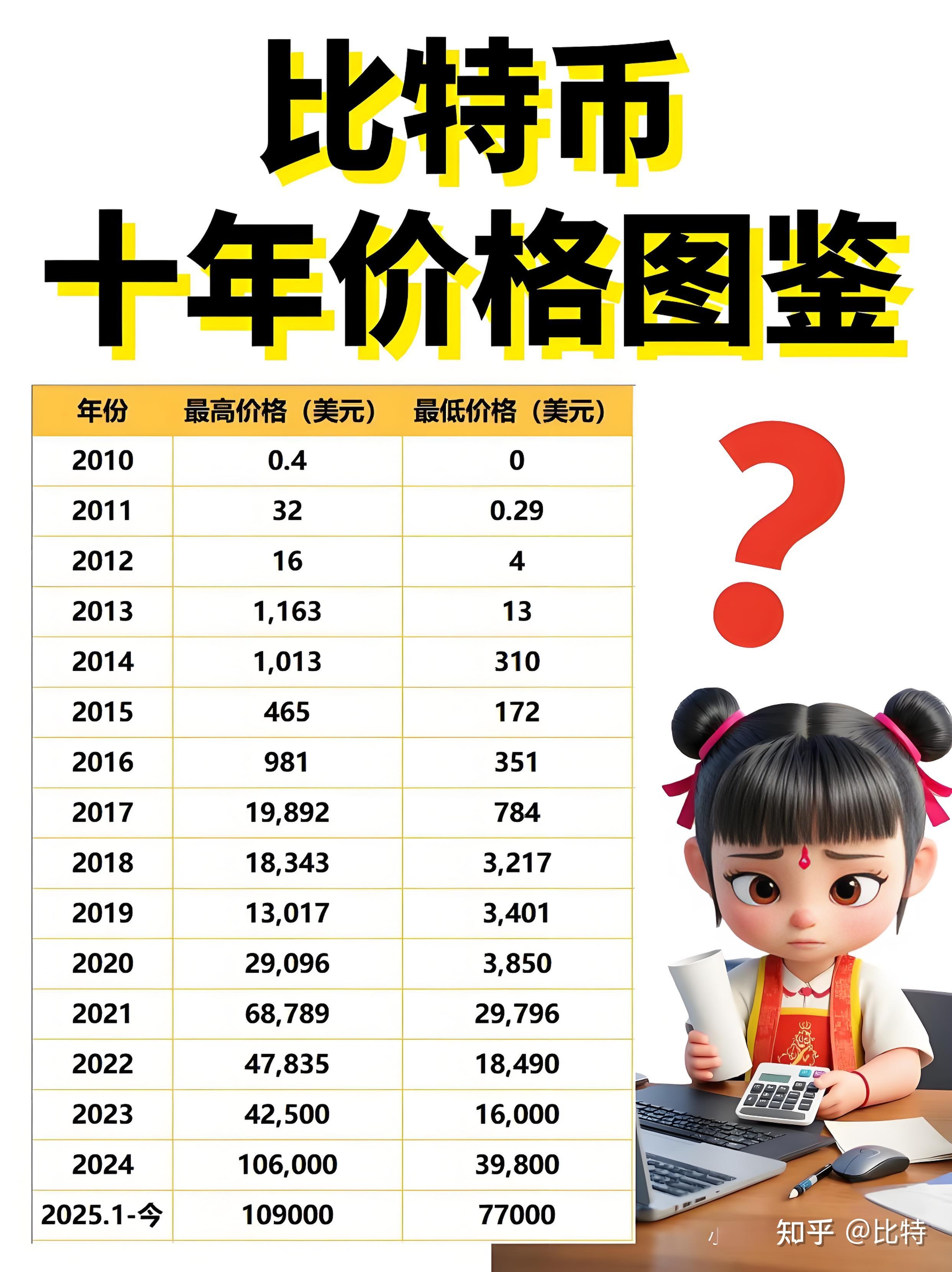 比特币今日最新实时价格行情(比特币今日实时价格行情况)