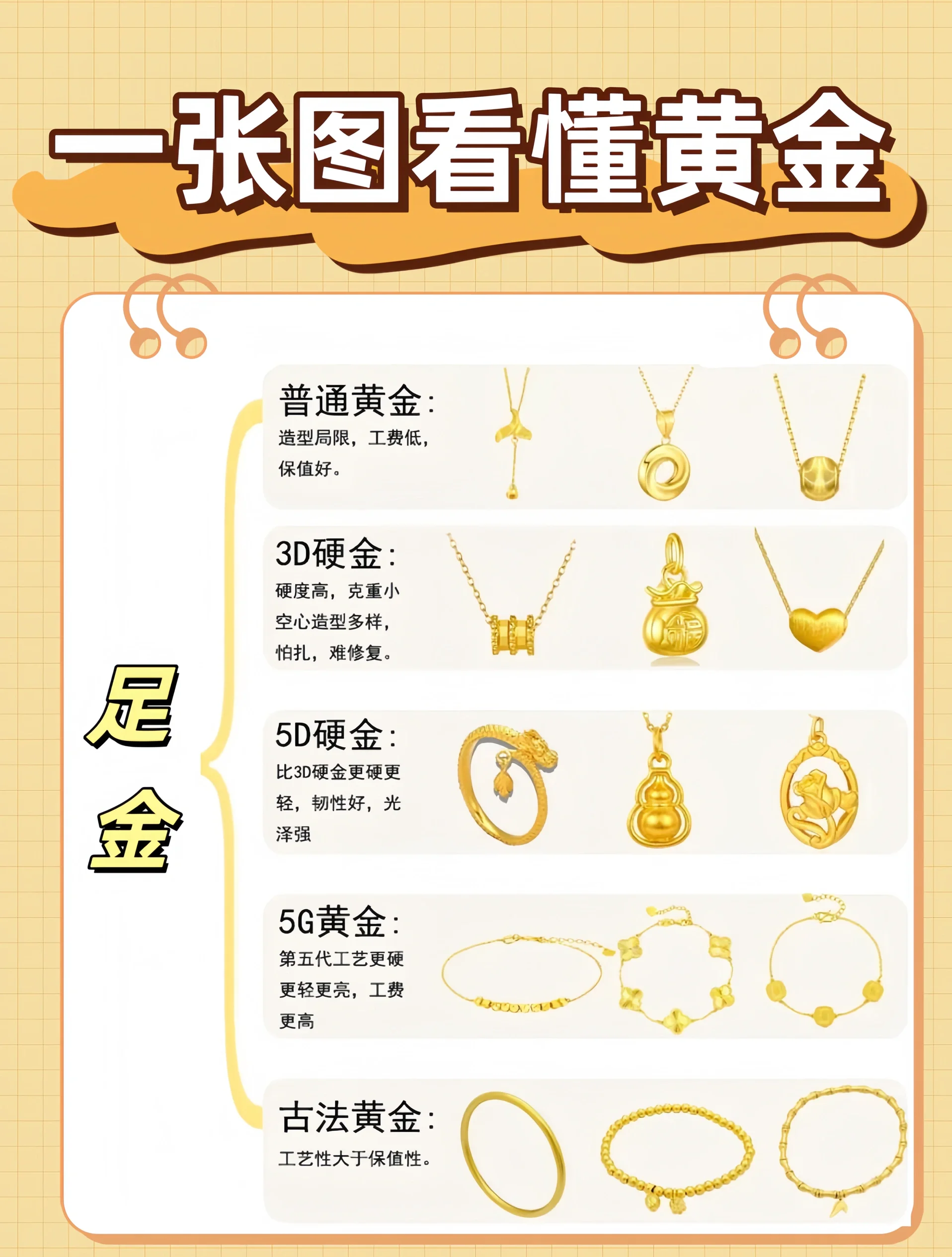 外汇与黄金哪个好做(外汇交易和黄金交易的区别)