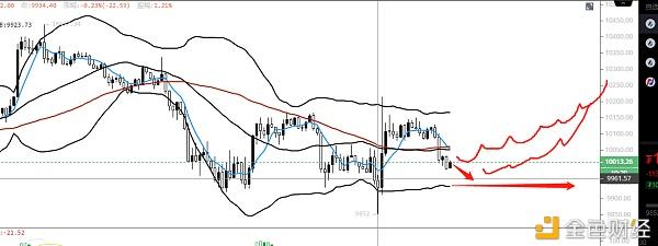 usdt怎么挖矿？(usdt币能不能挖)