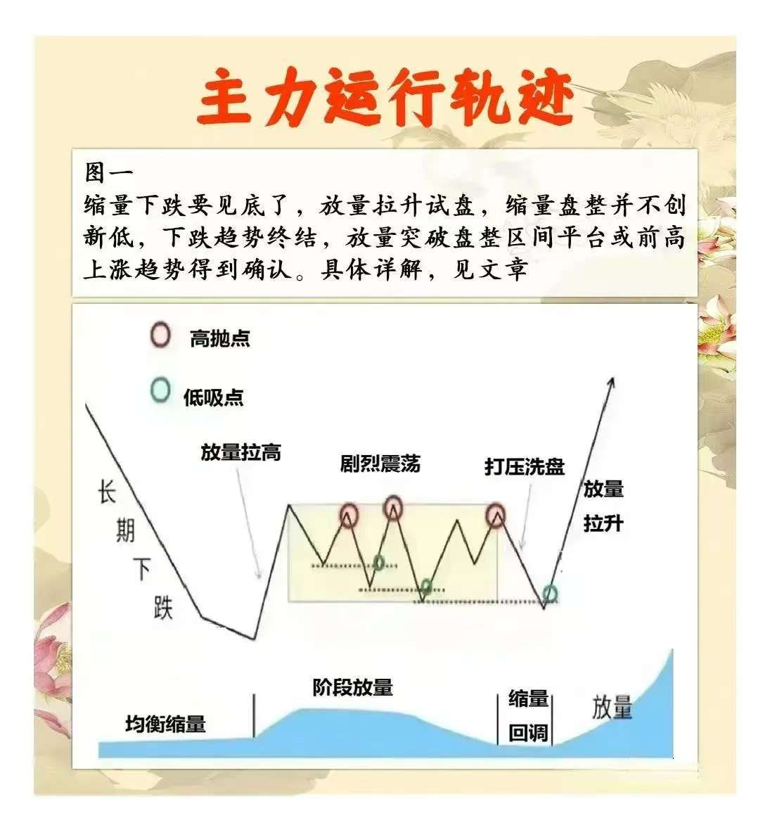 资金流向哪个准确(资金流向准确吗)