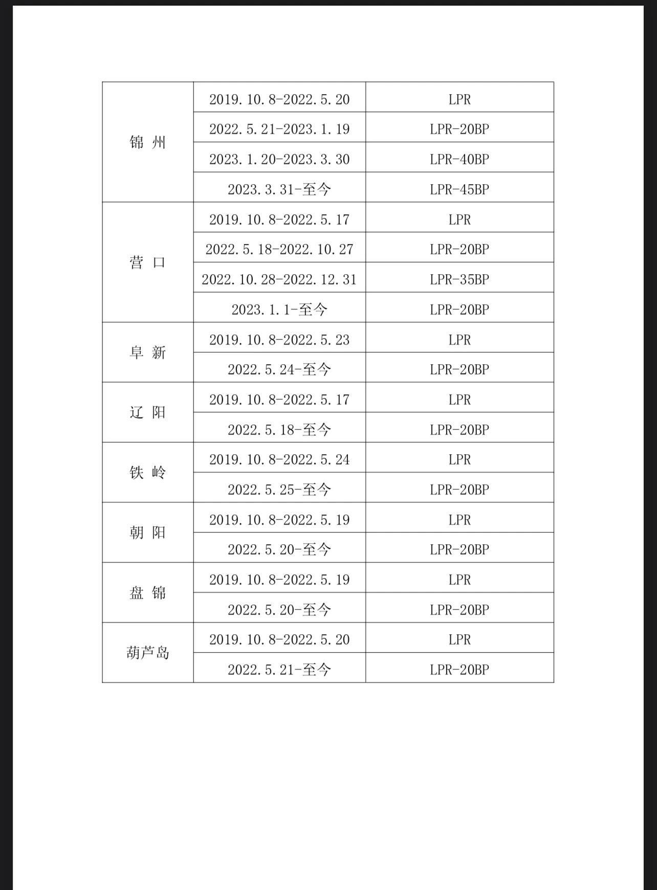 铁岭哪个银行利率高(2020年铁岭银行利率表是多少)