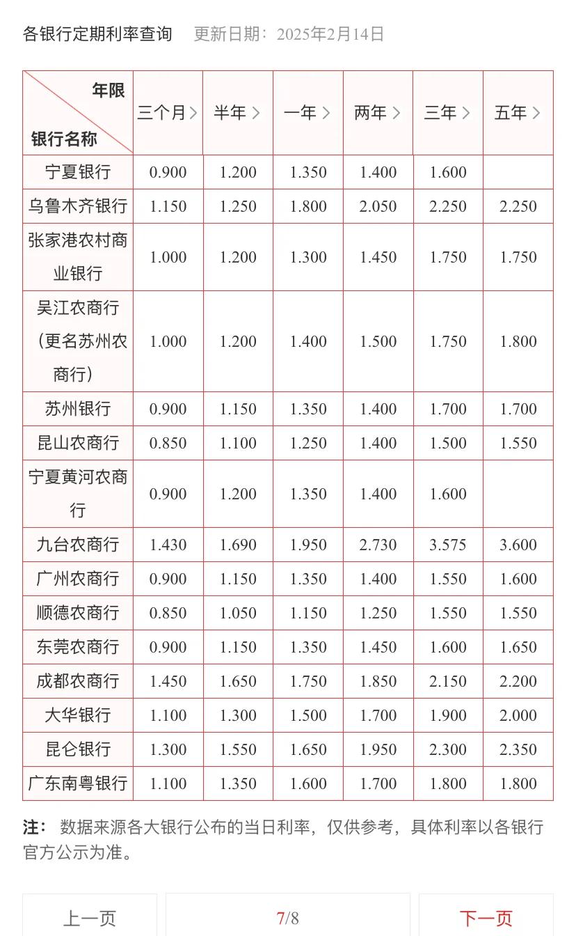 铁岭哪个银行利率高(2020年铁岭银行利率表是多少)