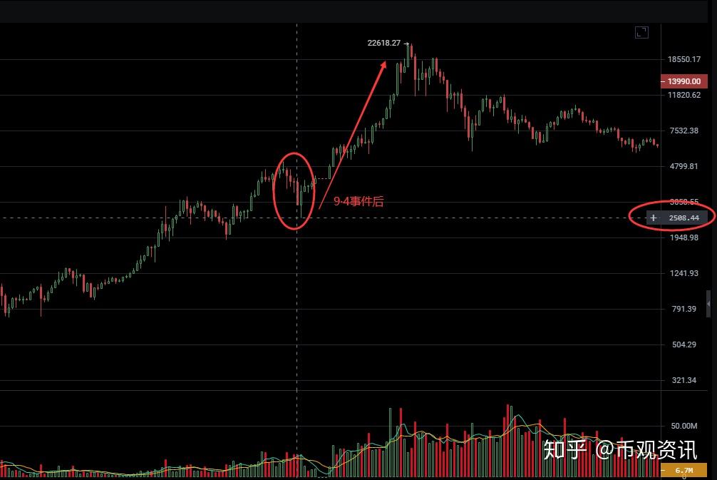 okex币价格(okex币币交易最低)