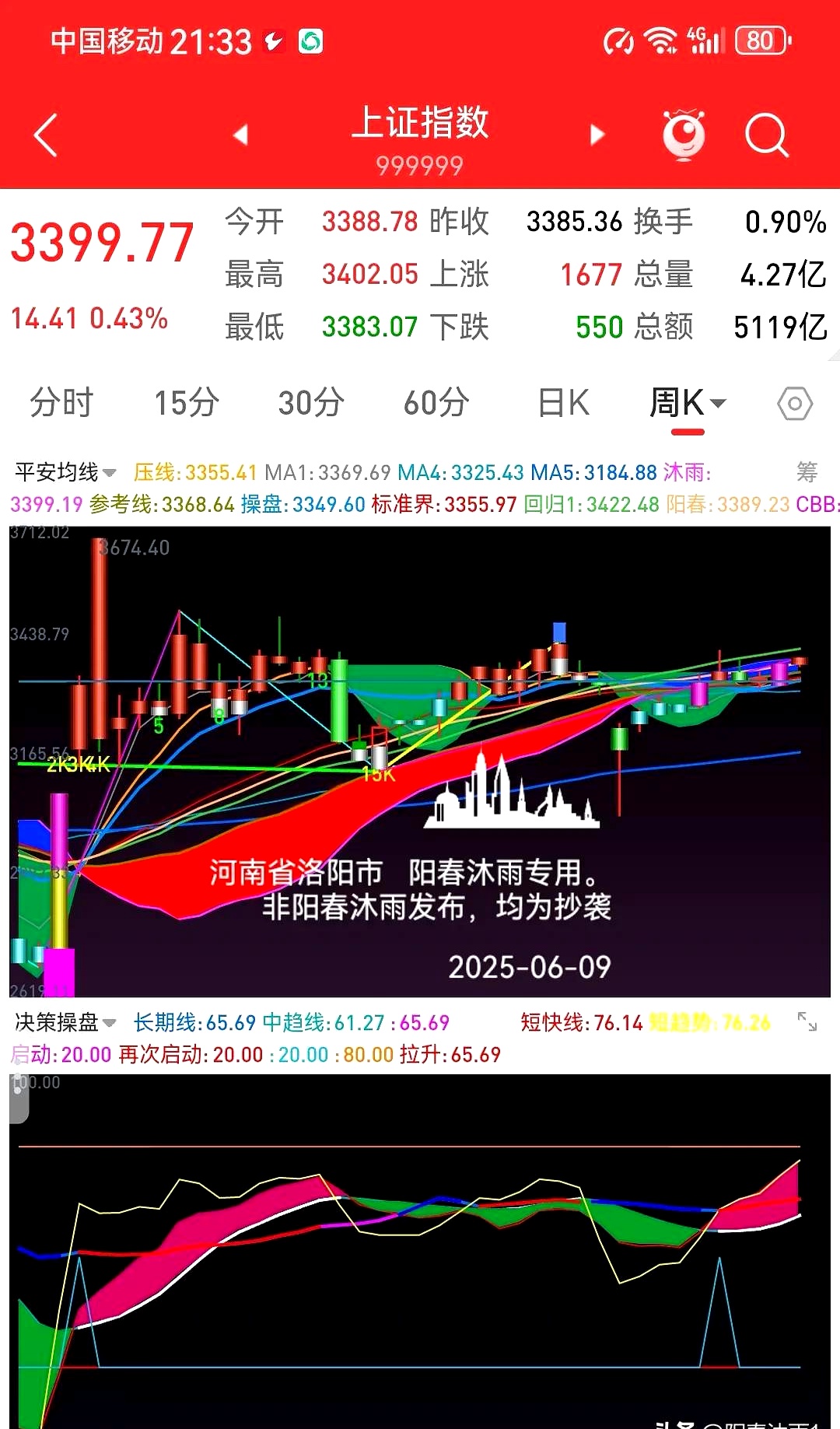 通达信行情主站选哪个(通达信最好的主图指标)