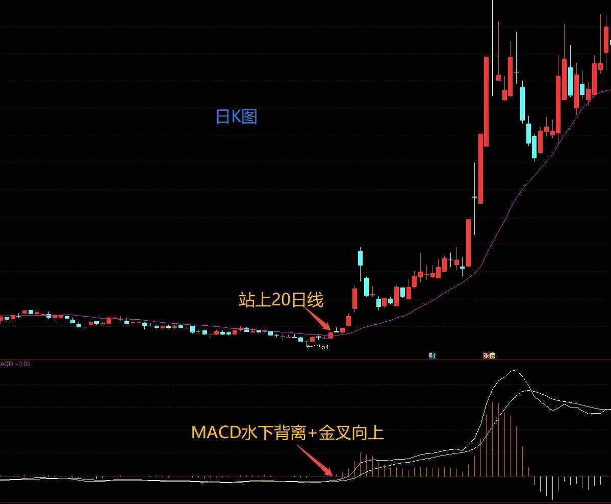 kdj看哪个(kdj如何看) kdj看哪个(kdj如何看)
