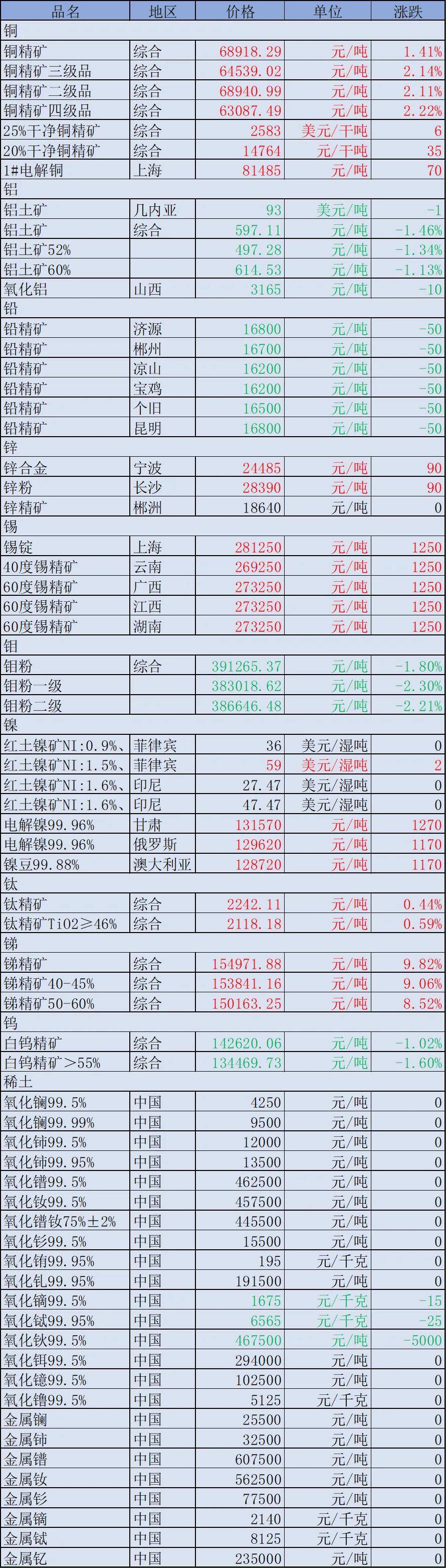 国内期权交易平台价格表(国内期权交易平台价格表最新)